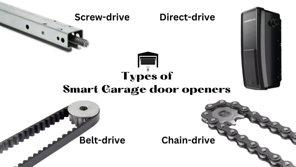 Types of Smart Garage door Openers 