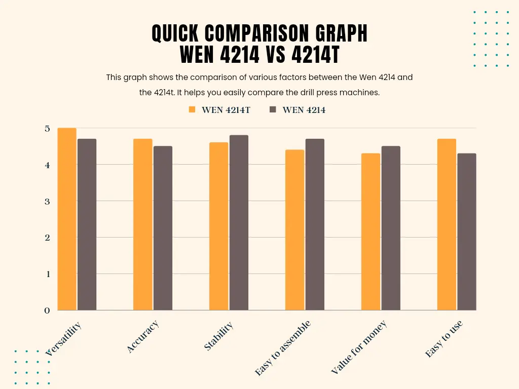 comparison chart wen